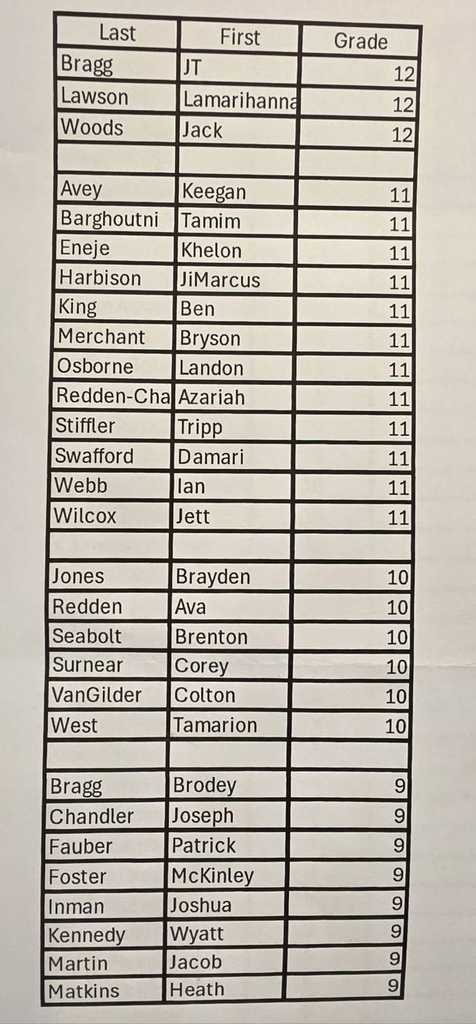 Beckley Wrestling 25-26