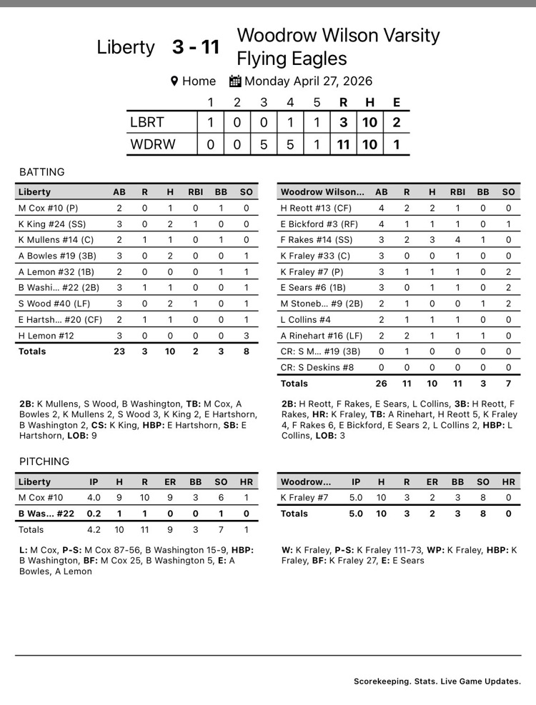 Beckley Softball 