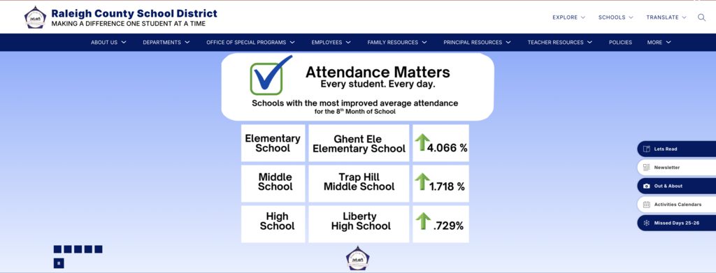 Attendance Matters! Ghent Elementary attendance improved by 4.066% in the 8th month!