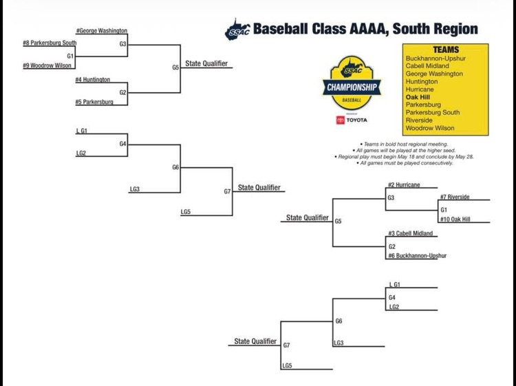 Beckley Baseball 