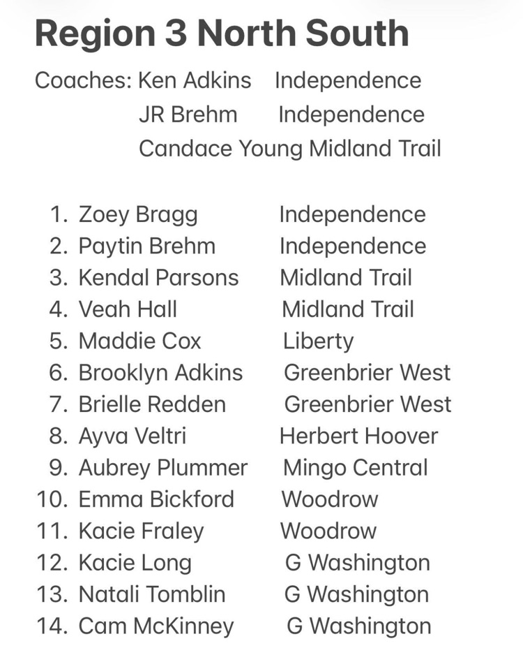 Beckley Softball