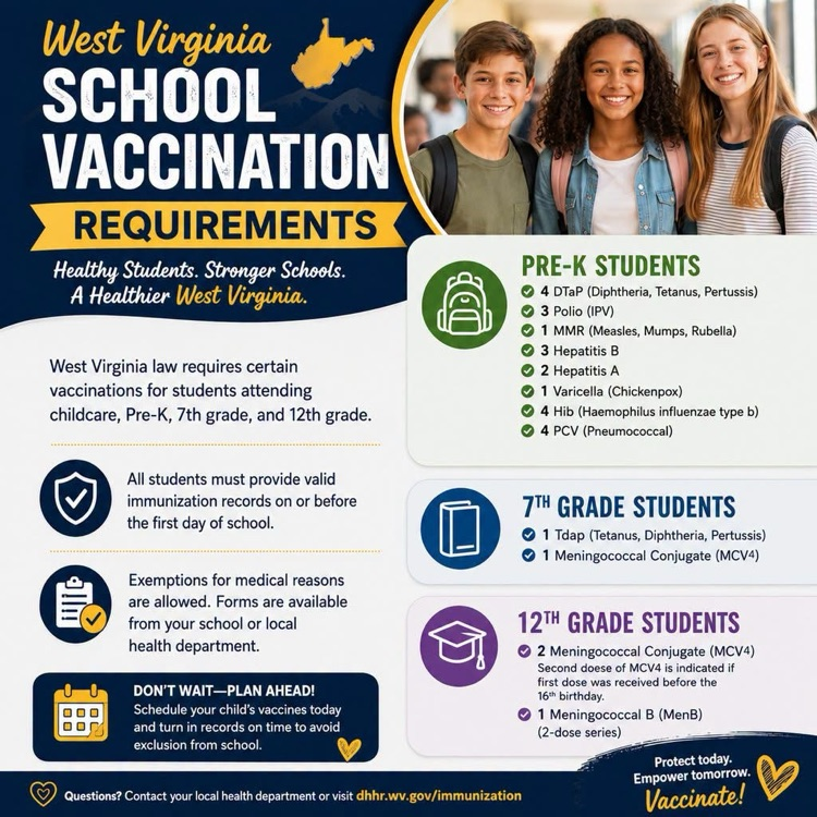 Vaccination Info