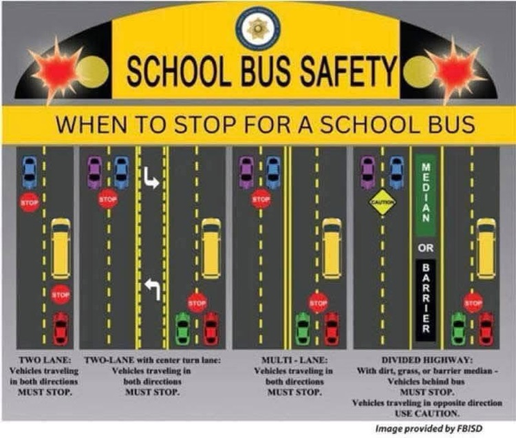 Bus Safety