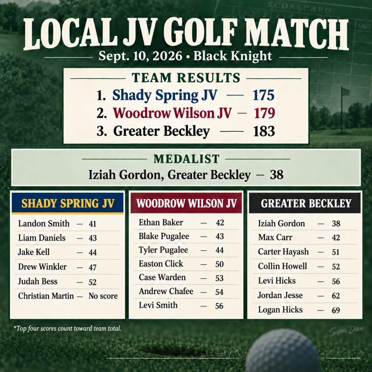 Golf Results