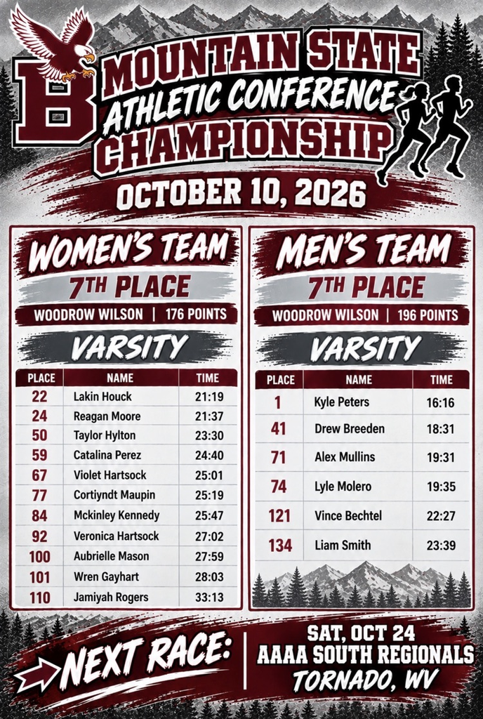 Cross Country Results 