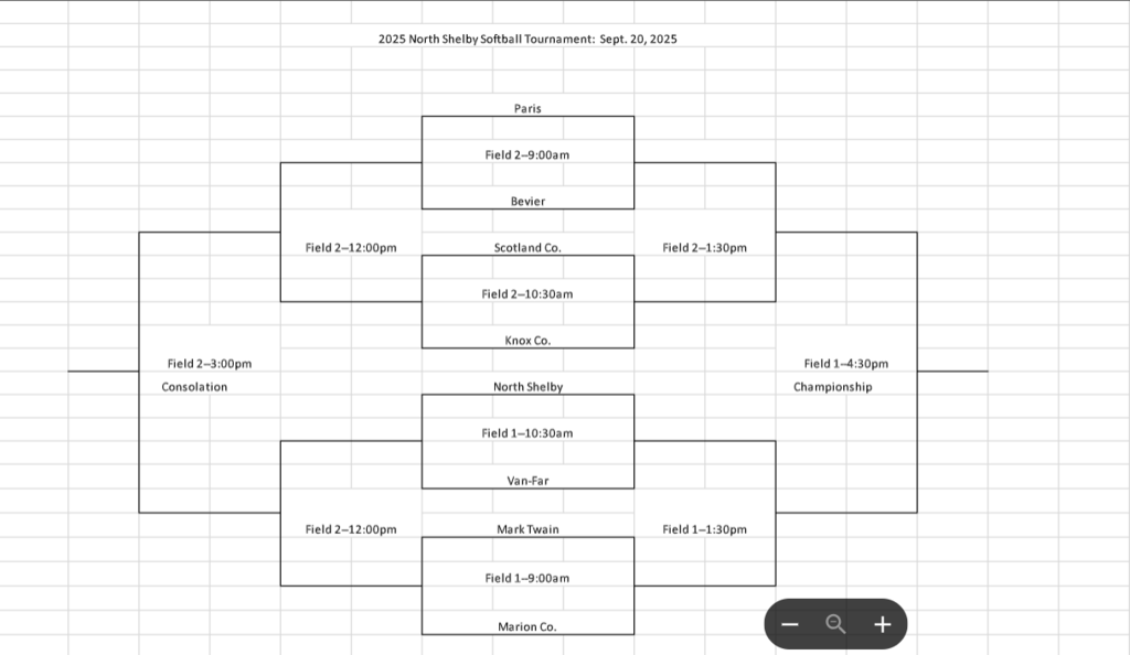 north shelby tournament bracket