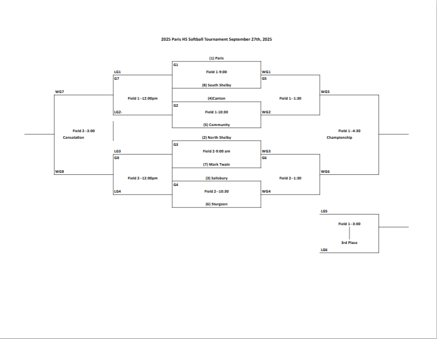 paris softball tournament bracket