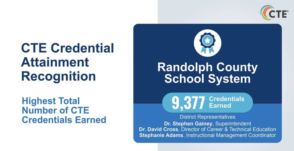 RCSS had the highest total number of CTE credentials earned