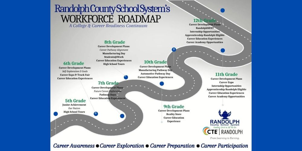 RCSS Workforce Roadmap
