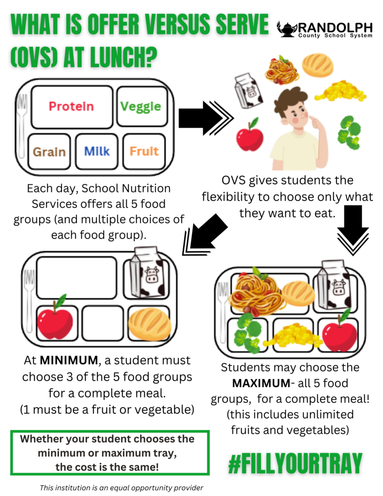 Attention parents, students, and families of the RCSS - please see the "Offer Versus Serve" flyer to learn more about the options your child(ren) have at lunch each day.