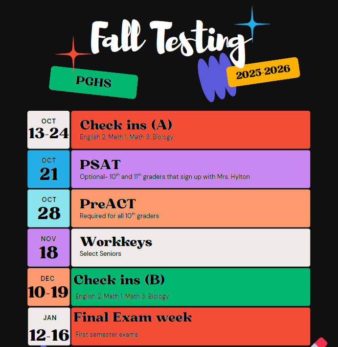PGHS Fall Testing