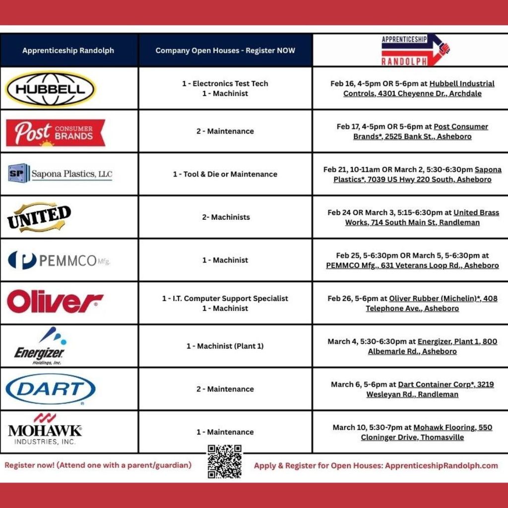 Jrs/Srs: Register now to attend Apprenticeship Randolph Company Open House tours, https://apprenticeshiprandolph.com/open-house-signup/. A parent/guardian must attend at least one with you but go to as many as possible! It's amazing to see what's manufactured right here in Randolph County! Questions? Students should speak with their school's career development counselor, or email apprenticeshiprandolph@gmail.com. #earnandlearn #careers #AssociateDegree #ZeroDebt