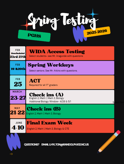 Spring Testing