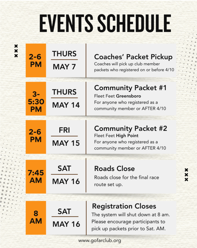 Race Day Details