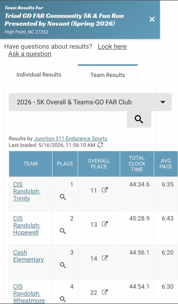 TES GO FAR runners- 1st place!