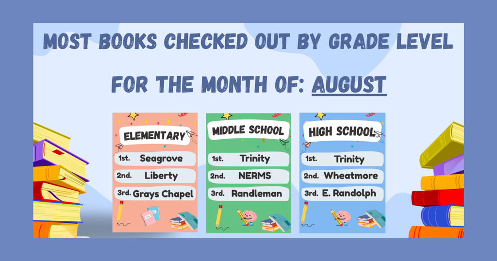 📚✨ Reading is off to a great start in RCSS! ✨📚 Congratulations to the schools with the most books checked out by grade level during the month of August! 🎉 Your love of reading is opening doors to new adventures, ideas and possibilities! Keep those pages turning, RCSS! Every book is a new adventure, and every reader is building a brighter future. 📖💚💙