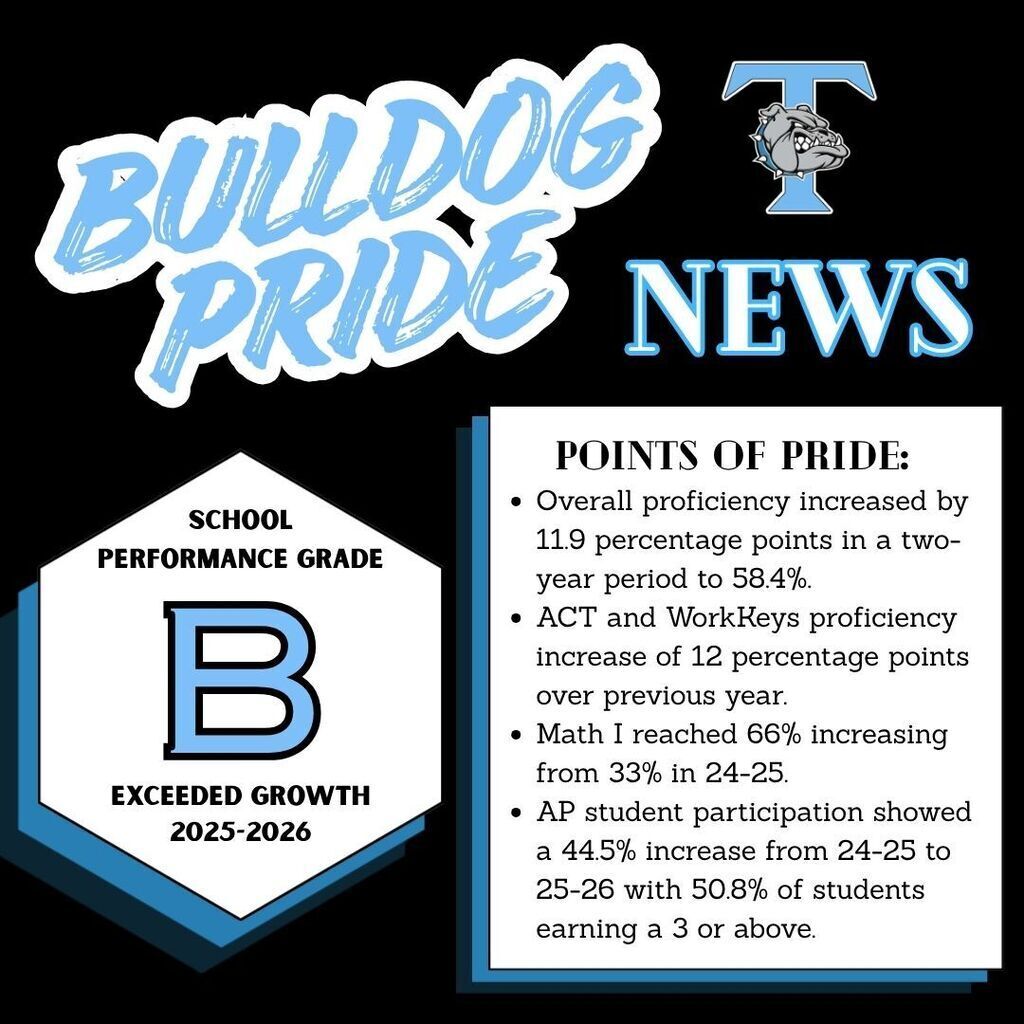 School performance grade of a B