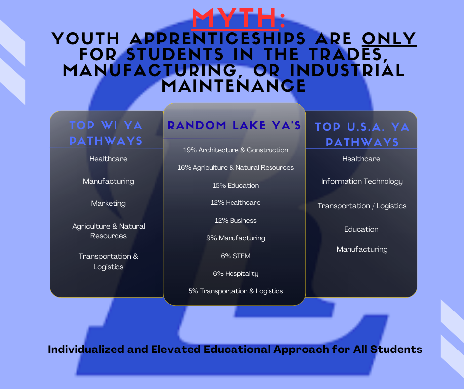 Youth Apprenticeships