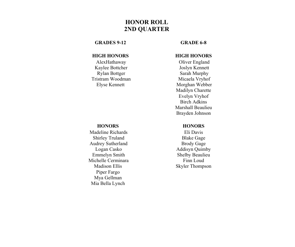 HONOR ROLL 2ND QUARTER List for grades 6-12