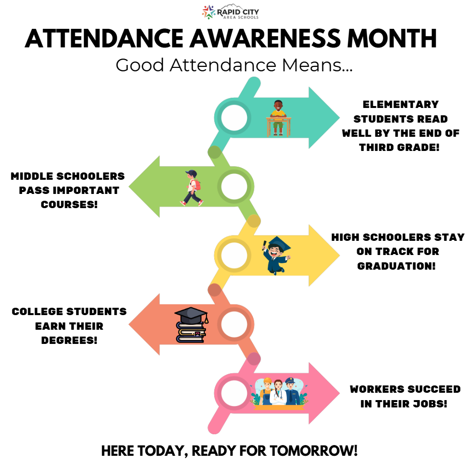 Come to school + Participate = Success