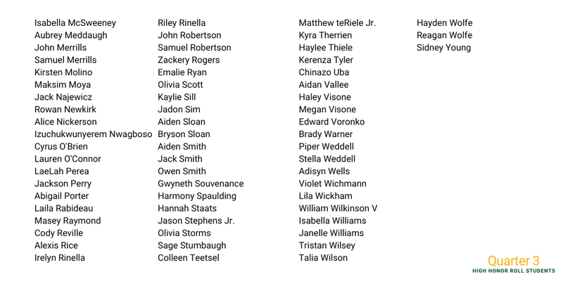 recognized students in alphabetical order