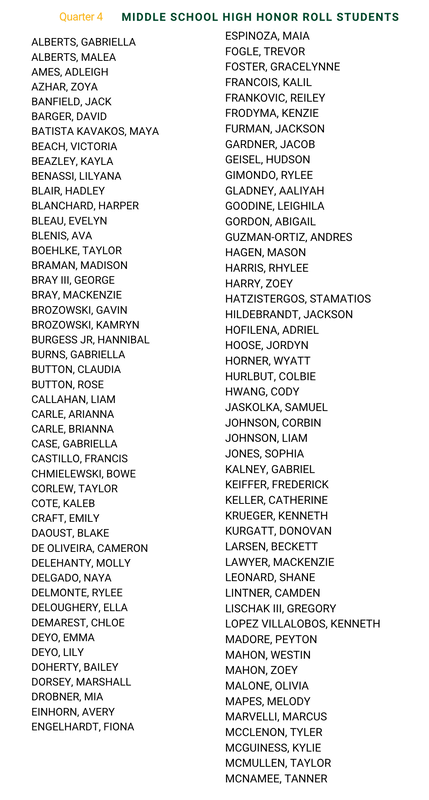 High Honor Roll pt 1