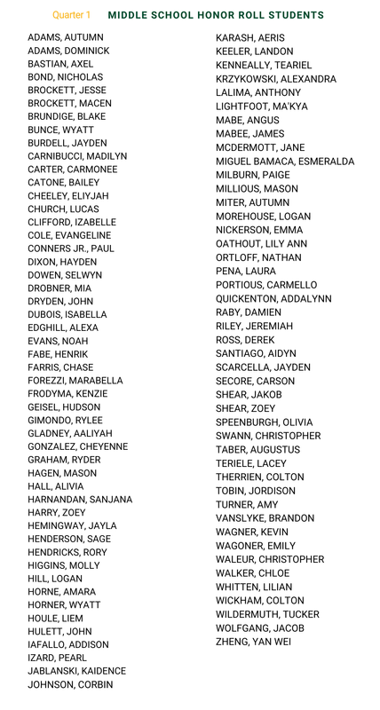 RCS MS Honor Roll