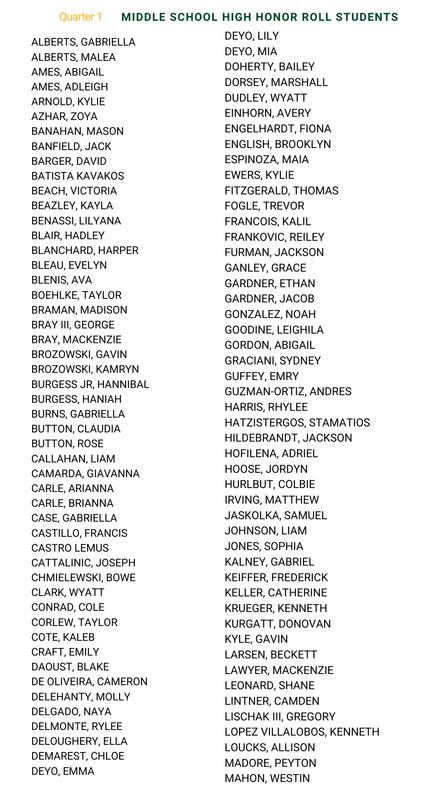 MS High Honor Roll