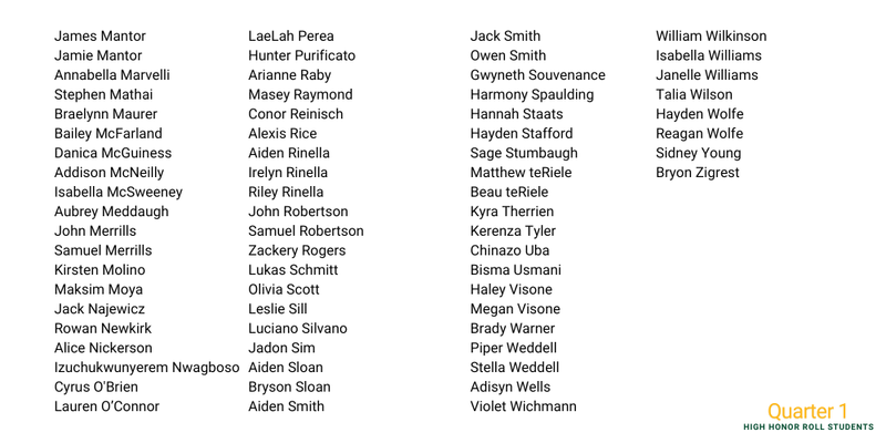 High Honor Roll