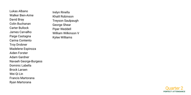 Q2 Perfect Attendance 