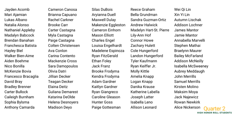 Q2 high honor roll