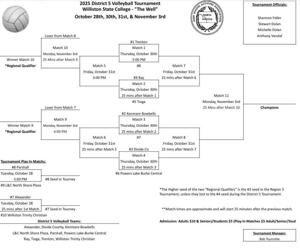 District 5 VB Tournament Bracket