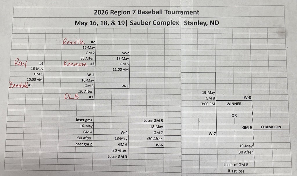 Region 7 Baseball Tournament Bracket