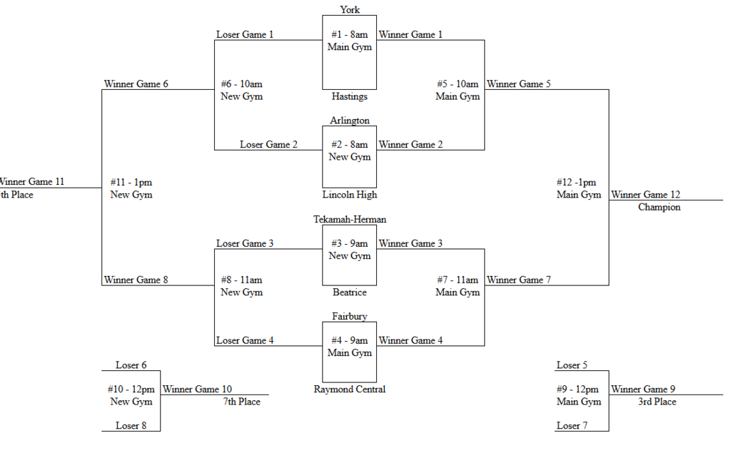 Volleyball Bracket 10/3 Tourney