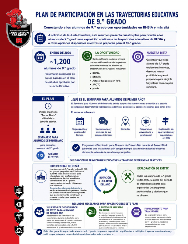RHSIA Infographic - Spanish