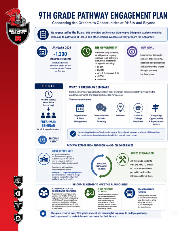 RHSIA Infographic - English
