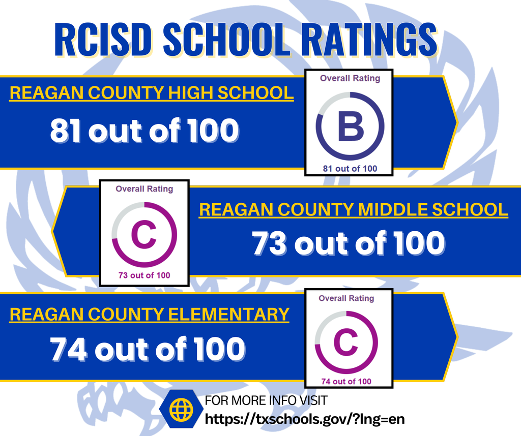 RCISD SCHOOL RATINGS, RCHS B, RCMS C, RC ELEMENTARY C