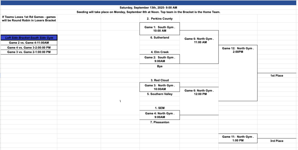 2025 Elm Creek Tournament