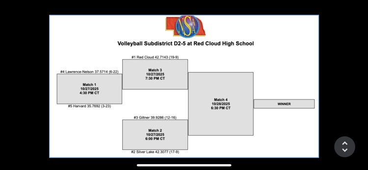 sub district volleyball
