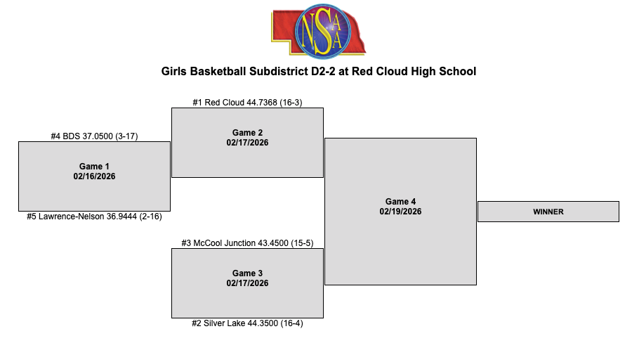 Girls Subdistrict