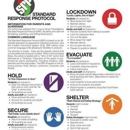 Safety Procedures