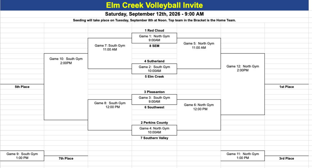 EC Bracket