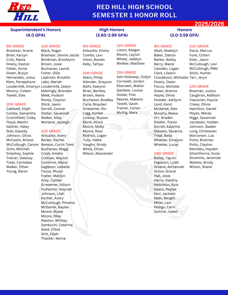 High School Honor Roll 