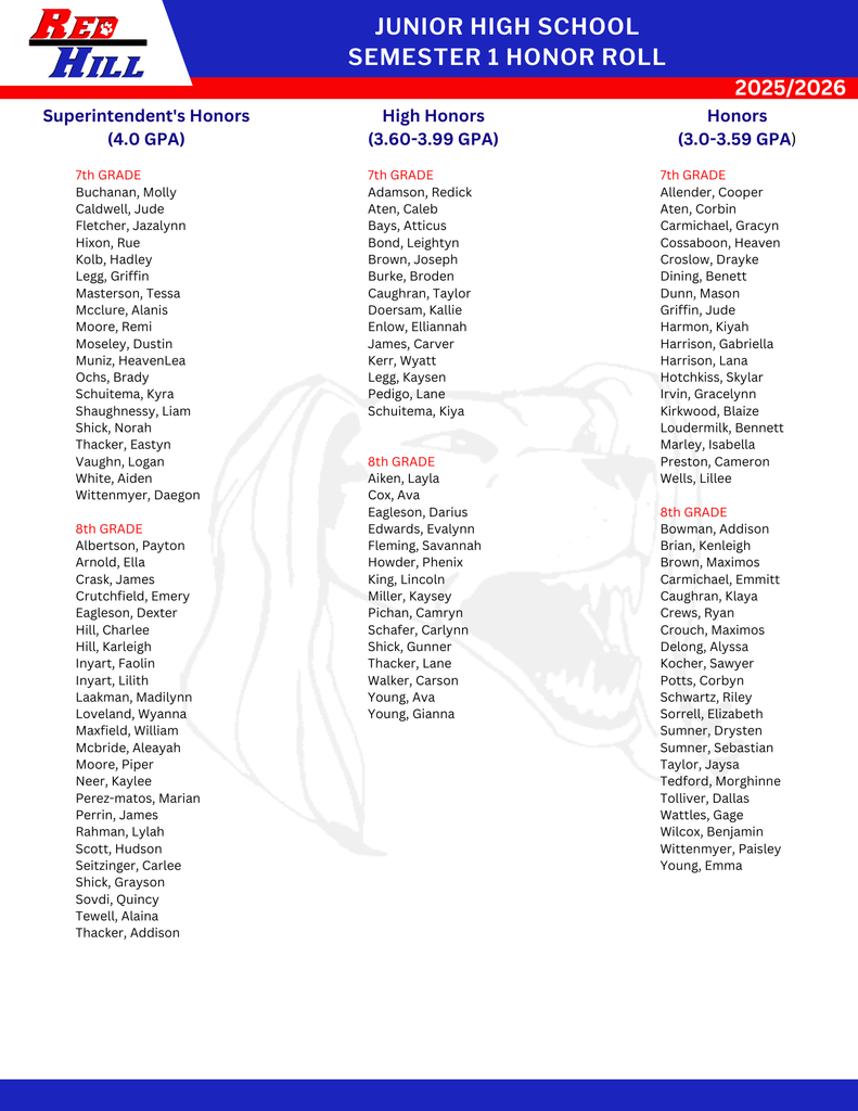 Junior high honor roll 