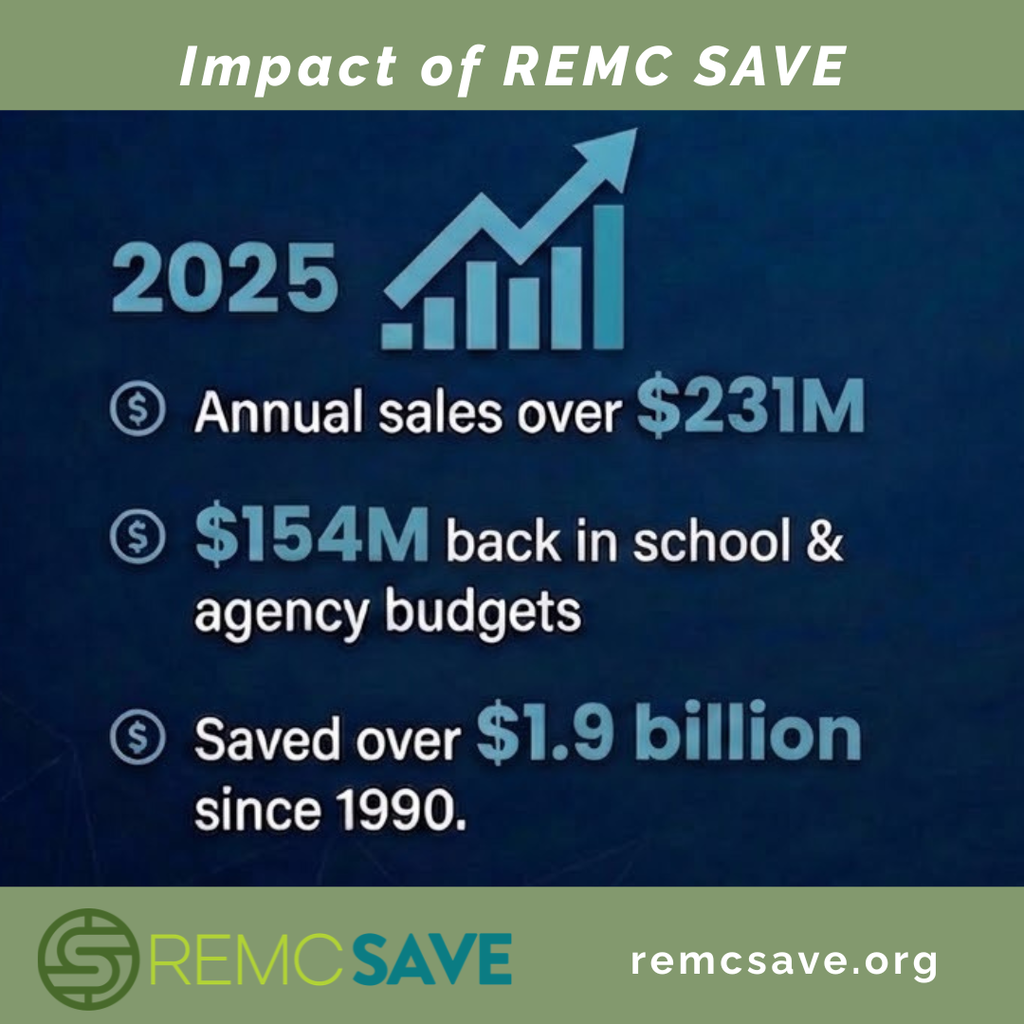 Graphic titled “Impact of REMC SAVE” with a dark blue background and light green header and footer bars. The center features a light blue bar chart with an upward arrow next to the year 2025. Text highlights three statistics: annual sales over $231 million, $154 million back in school and agency budgets, and more than $1.9 billion saved since 1990. The footer includes the REMC SAVE logo and the website remcsave.org.
