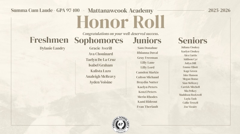 Summa Cum Laude List of Name