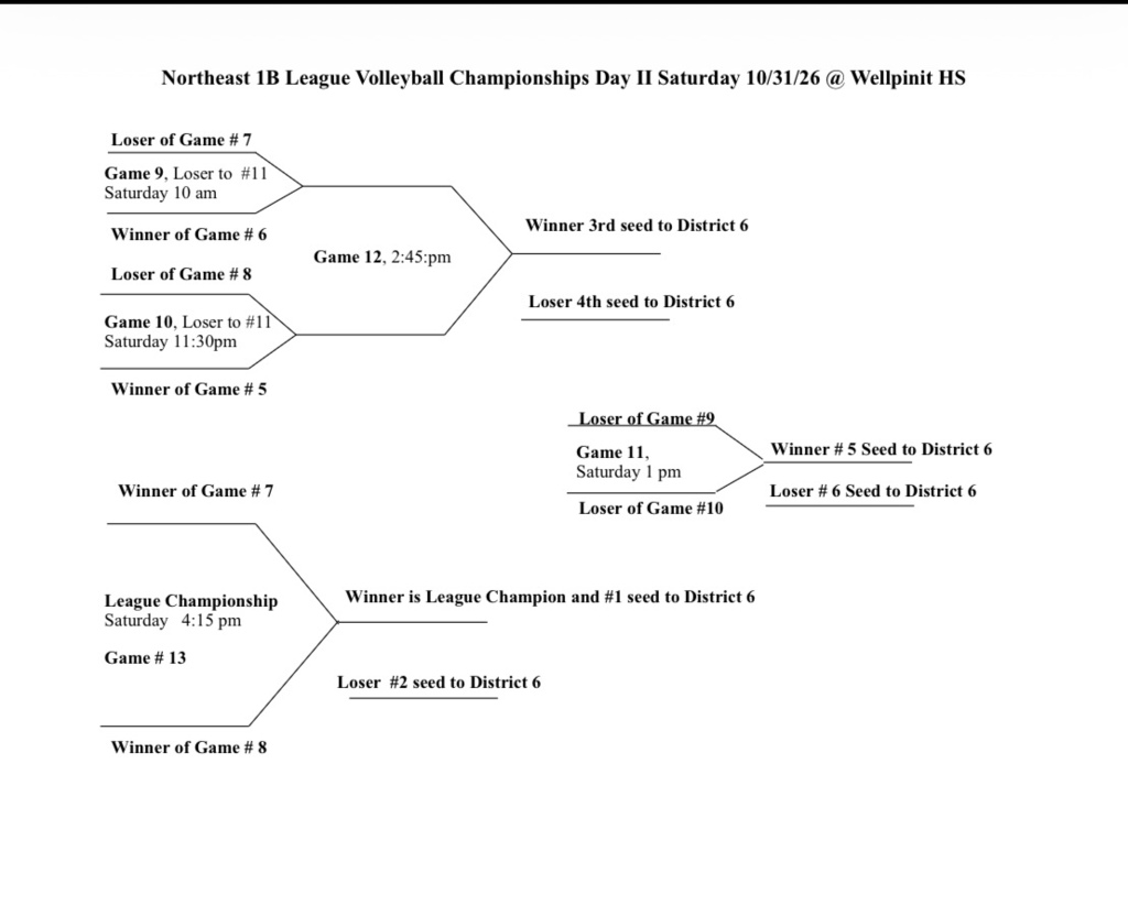 2026 Northeast 1B Volleyball League Championship Day 2