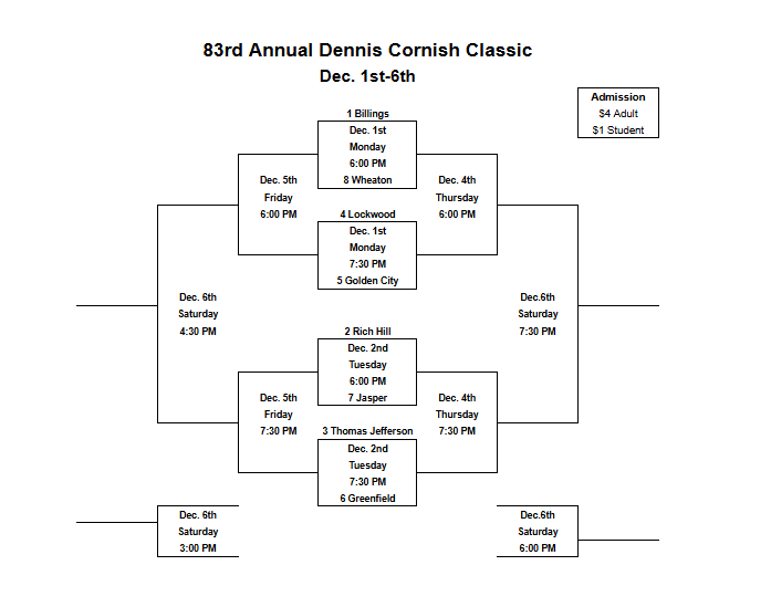 HS Boys Lockwood Tournament