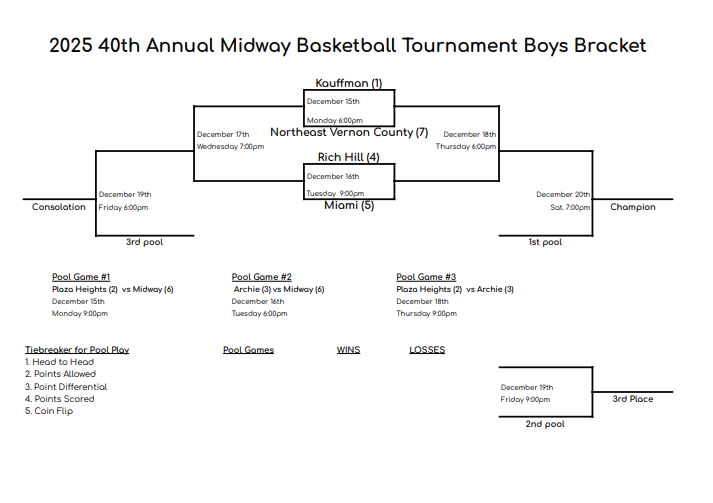 Midway Tournament