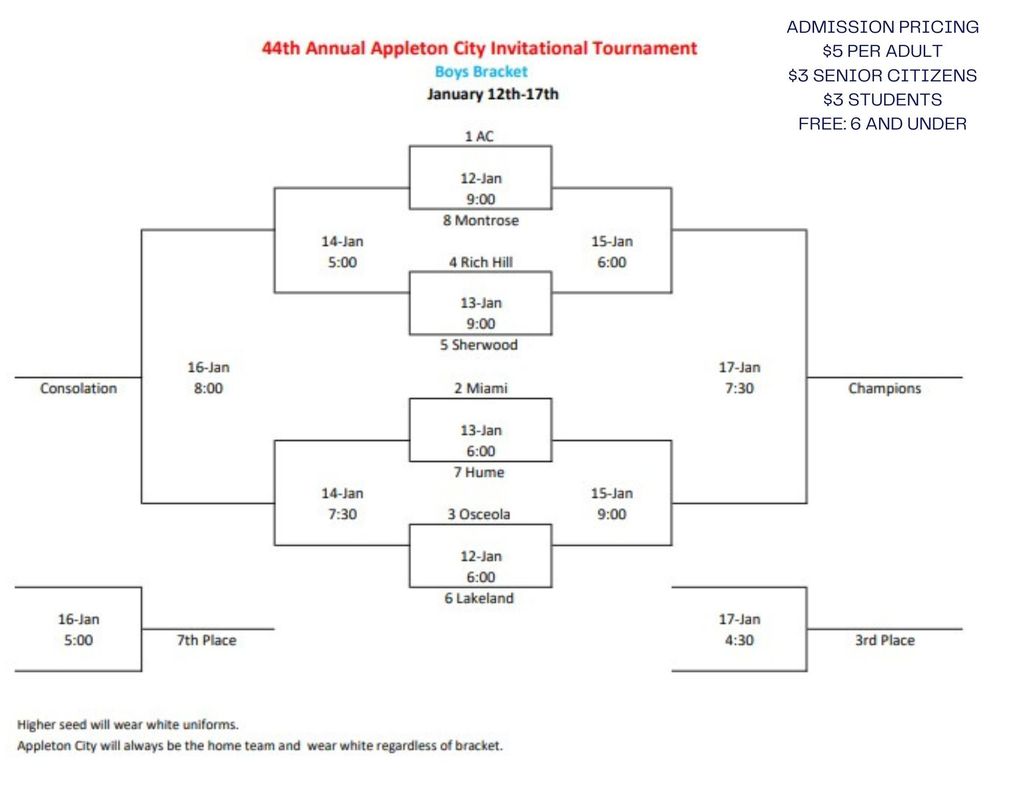 AC Tournament